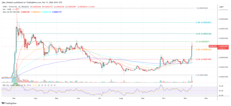 Cardano and Shiba Inu Clash Over US Crypto Collaboration