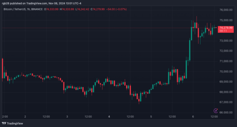 What’s Next For Crypto And Automated Trading